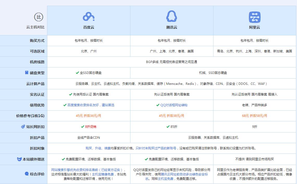 和田市云主机代理对比.jpg